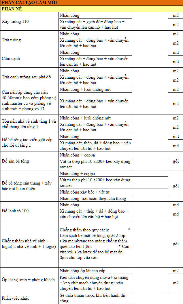 Thi công xây dựng phần thô Thi công xây dựng phần thô