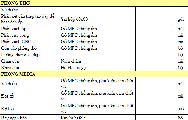 Hạng mục thi công nội thất Thi công nội thất