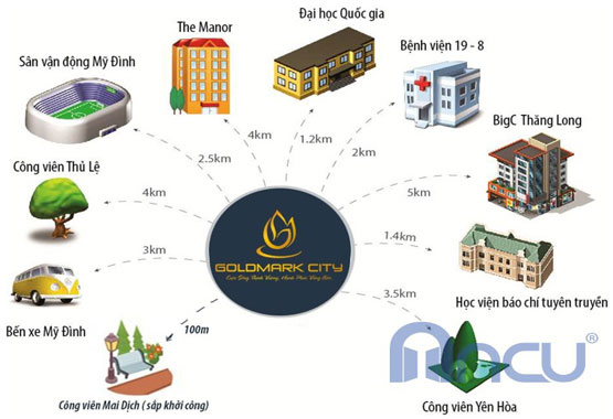 Vị trí dự án căn hộ chung cư Goldmark City Vị trí dự án căn hộ chung cư Goldmark City