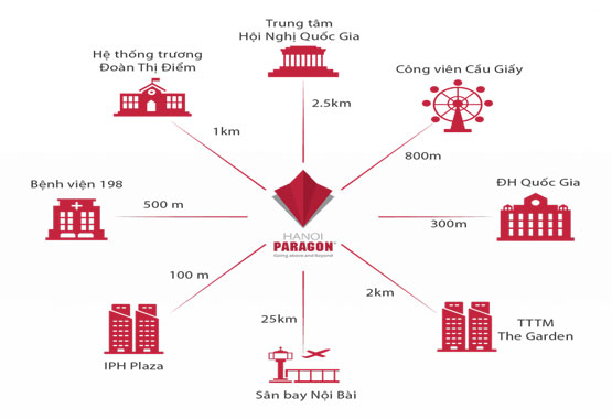 Vị trí dự án căn hộ chung cư Paragon Tower