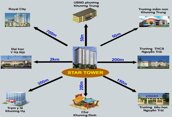 Vị trí dự án căn hộ chung cư Star Tower